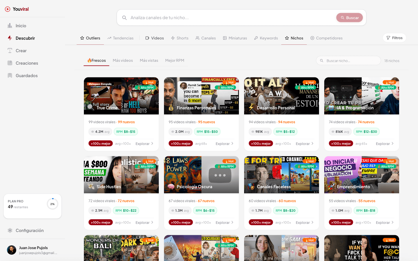 Descubre Nichos Rentables