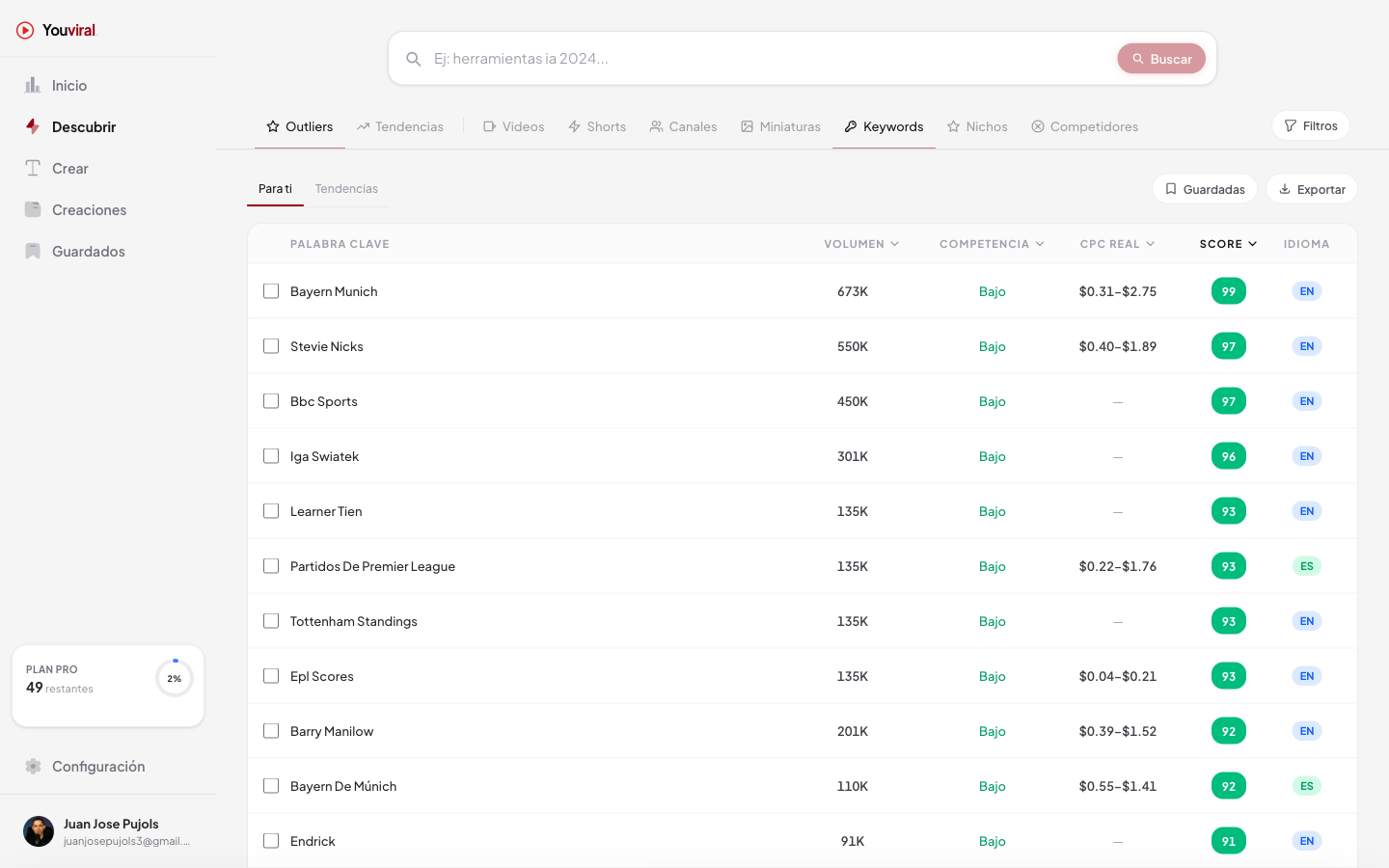Ve qué ya está funcionando con Outlier Score